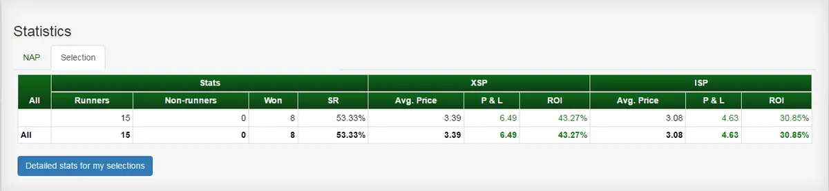 RatingTheRaces New FREE betting tool to enable you to bet smarter