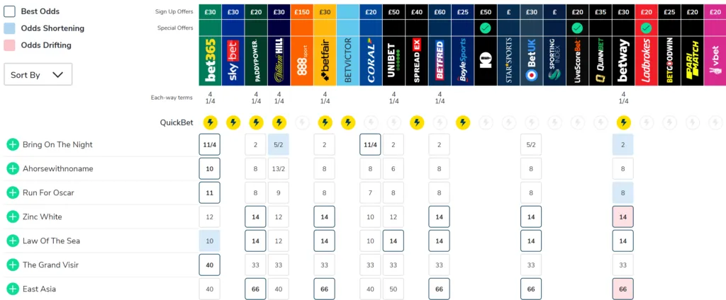 Ascot Stakes Odds