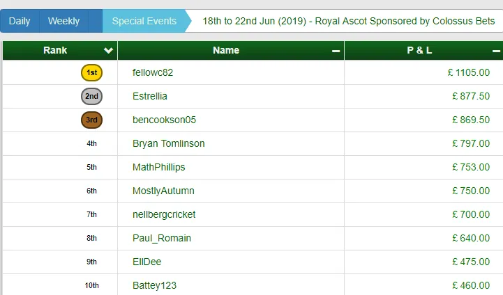 Royal Ascot NAP Competition sponsored by Colossus!