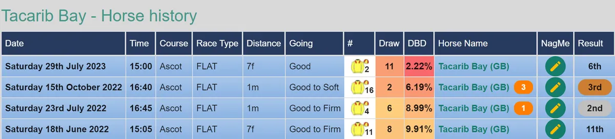Royal Hunt Cup Fancy