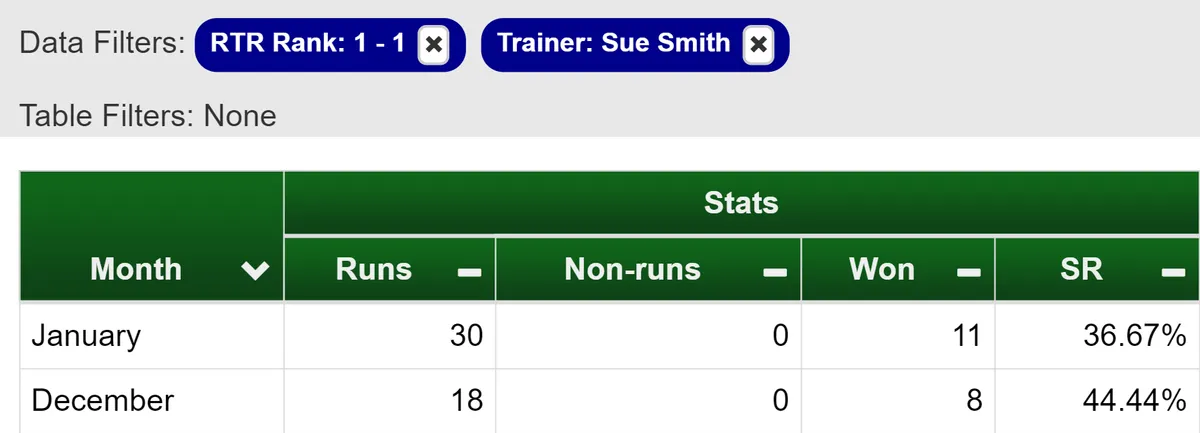 Saturday 17th November Ratings Review: Sue Smith