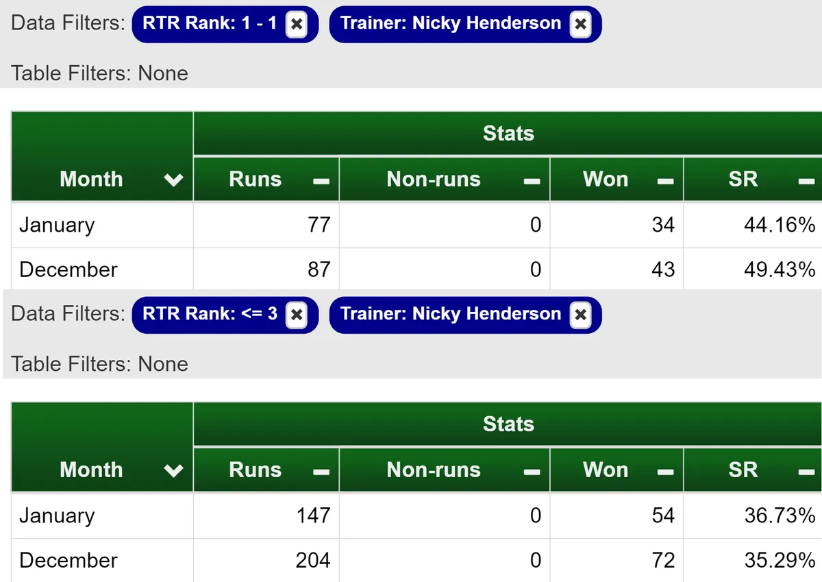 Saturday 17th November Ratings Review: Nicky Henderson