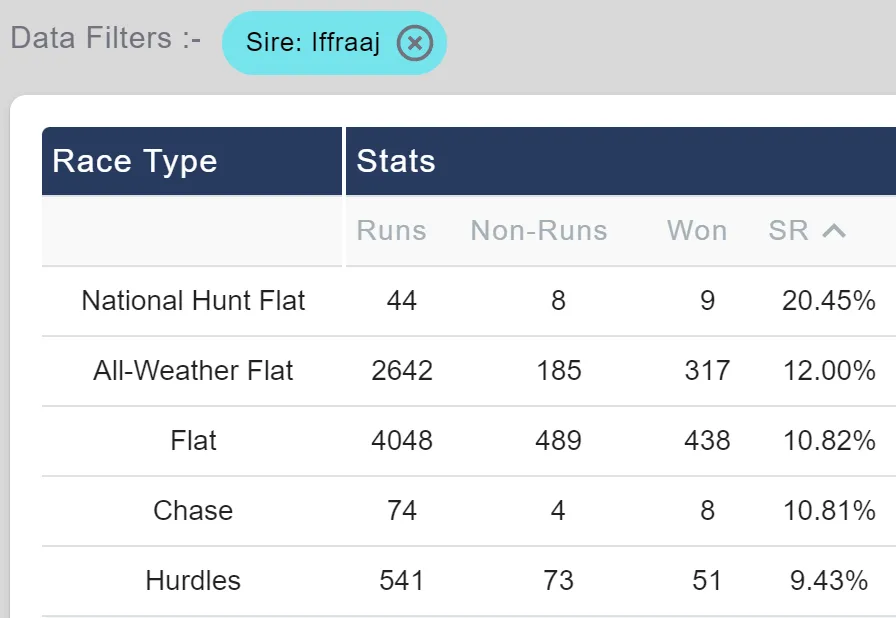 Iffraaj