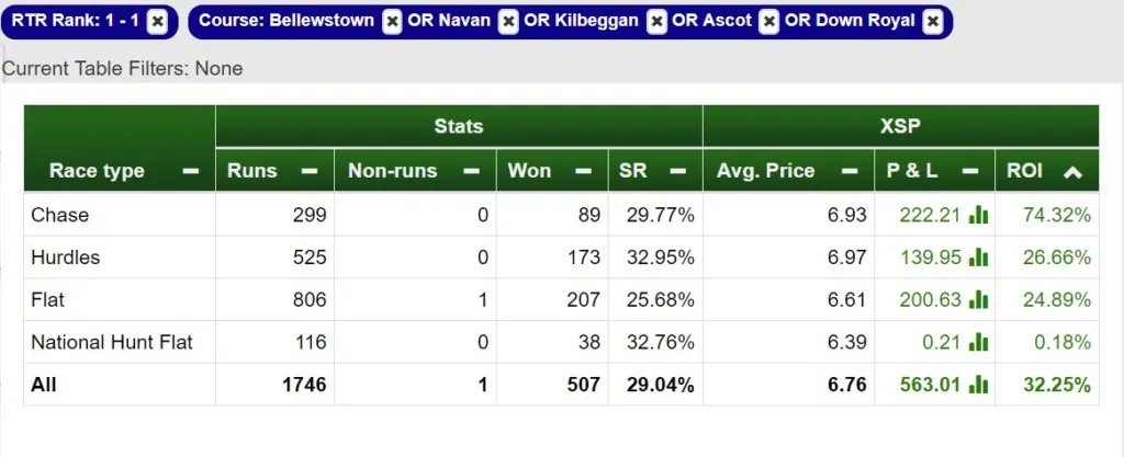 The Best 5 Courses for our Ratings by ROI, image 2 of 7