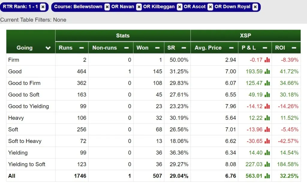 The Best 5 Courses for our Ratings by ROI, image 3 of 7