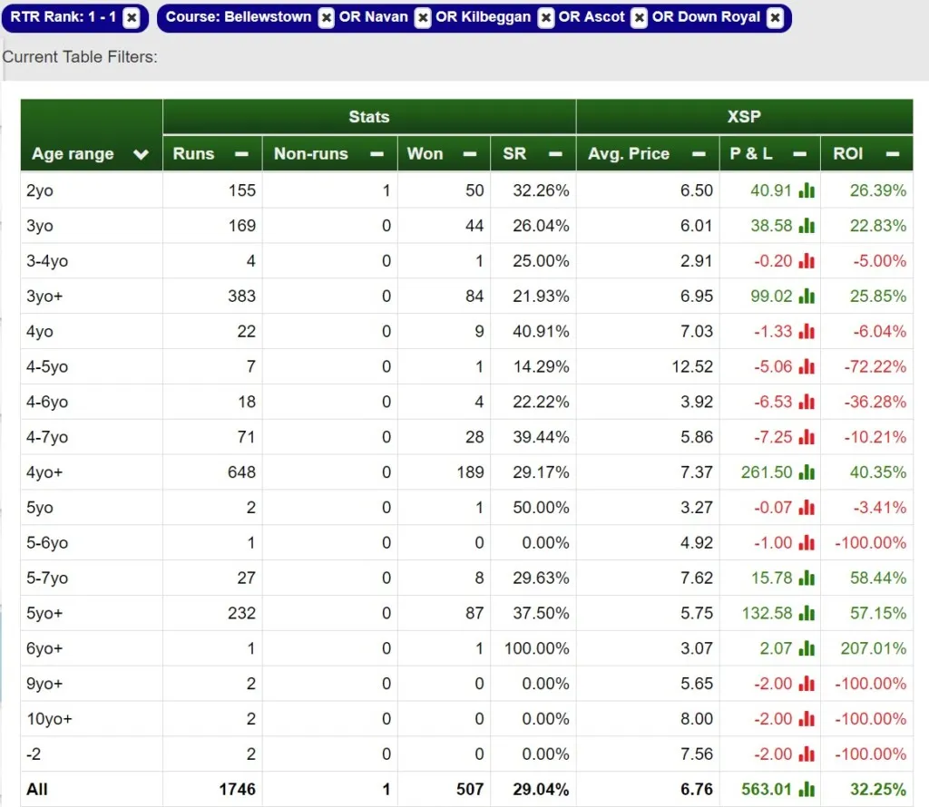 The Best 5 Courses for our Ratings by ROI, image 4 of 7