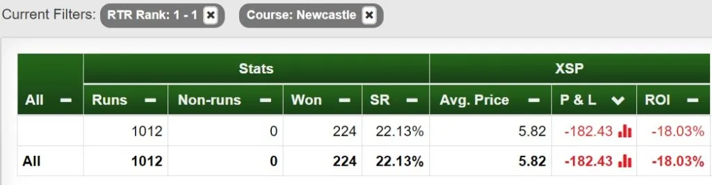 The Best 5 Courses for our Ratings by ROI, image 5 of 7