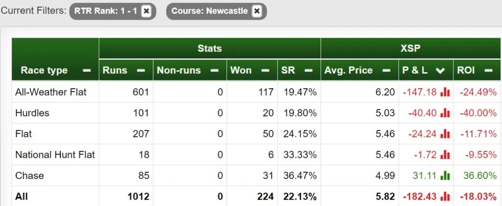 The Best 5 Courses for our Ratings by ROI, image 6 of 7