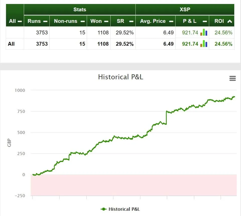 The Best 5 Courses for our Ratings by ROI, image 7 of 7