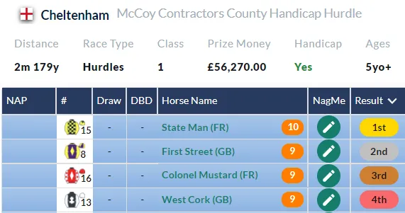 The Dan Skelton Hurdlers: West Cork