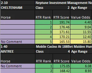 How Trainers and Owners could and should be using our Ratings