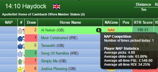napsstats