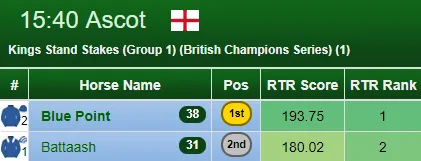 What makes the Best Horse Racing Ratings service?