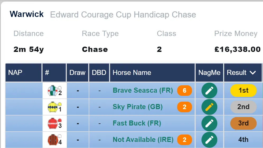 Warwick Chase