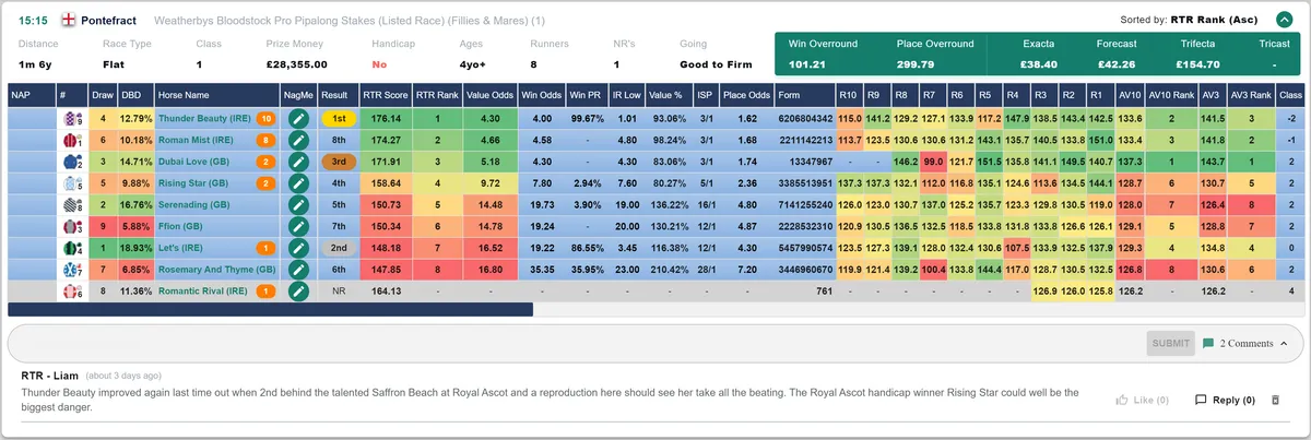 Why RatingTheRaces are the best Ratings service!: Fully researched Analysis