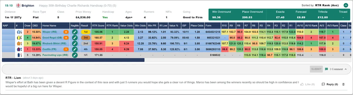 Why RatingTheRaces are the best Ratings service!: Fully researched Analysis