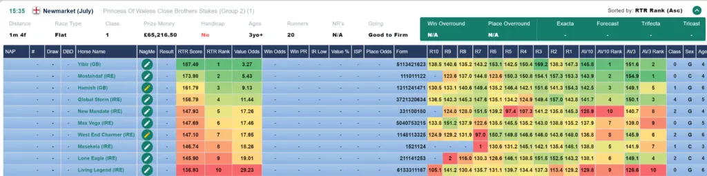 Yibir Early Ratings