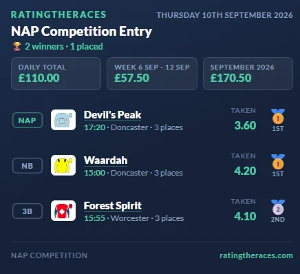 RatingTheRaces NAP Competition entry for Thursday 10 September 2026: NAP Devil's Peak 1st at 3.60, NB Waardah 1st at 4.20, 3B Forest Spirit 2nd at 4.10, daily total 110 pounds