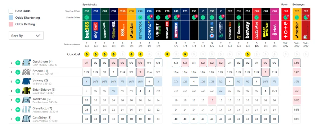 York Analysis – May 2023: York 3:35 Siskany @ 4/1