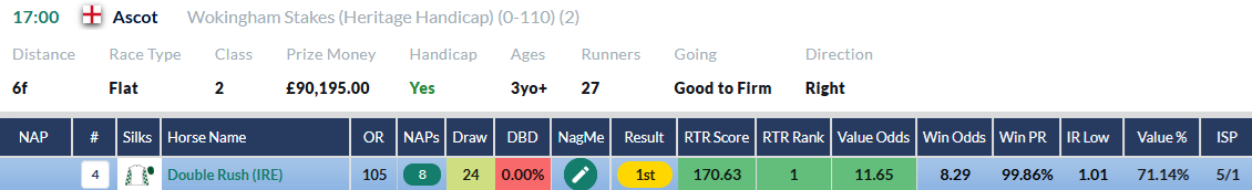 RatingTheRaces top-rated row for Double Rush in the Wokingham Stakes