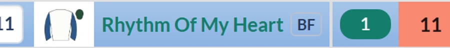 The BF badge next to a horse's name on the racecard
