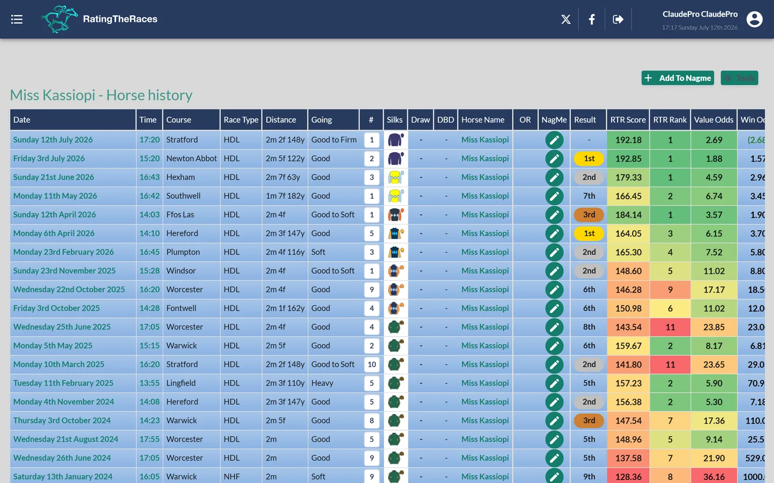 A horse history page: every past run in racecard layout, with the Add To Nagme button top right