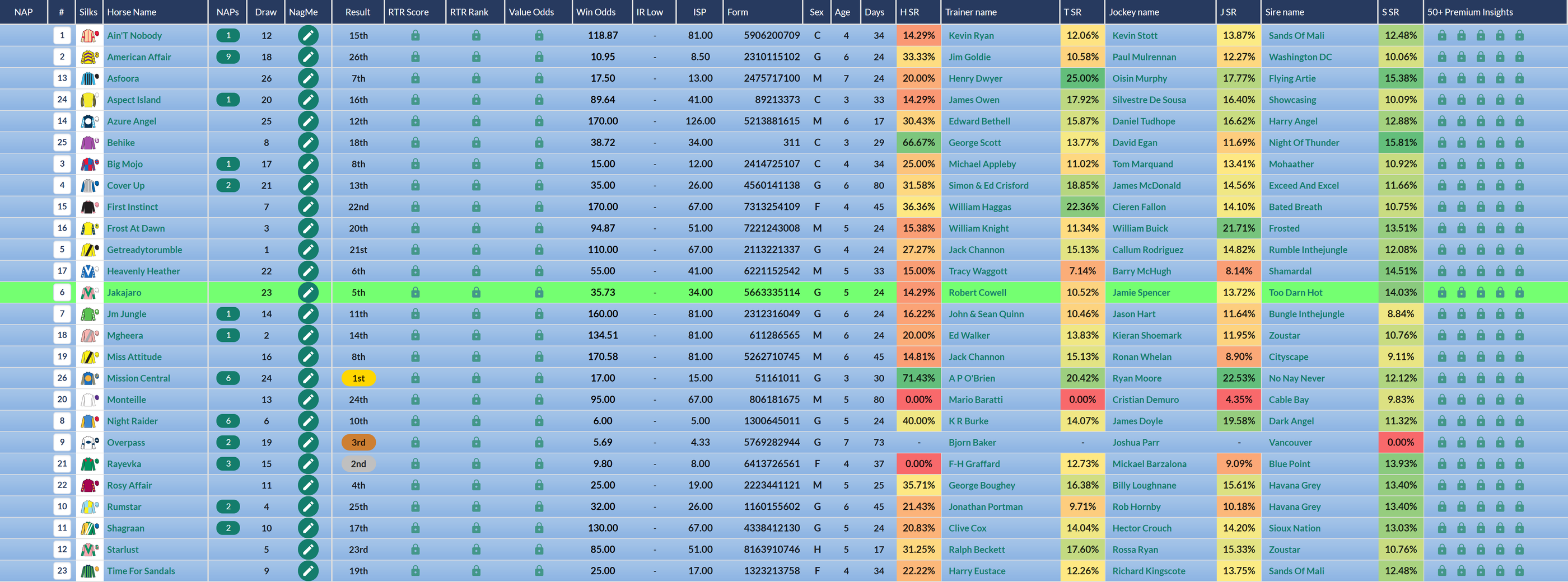 Basic stats columns on a free account