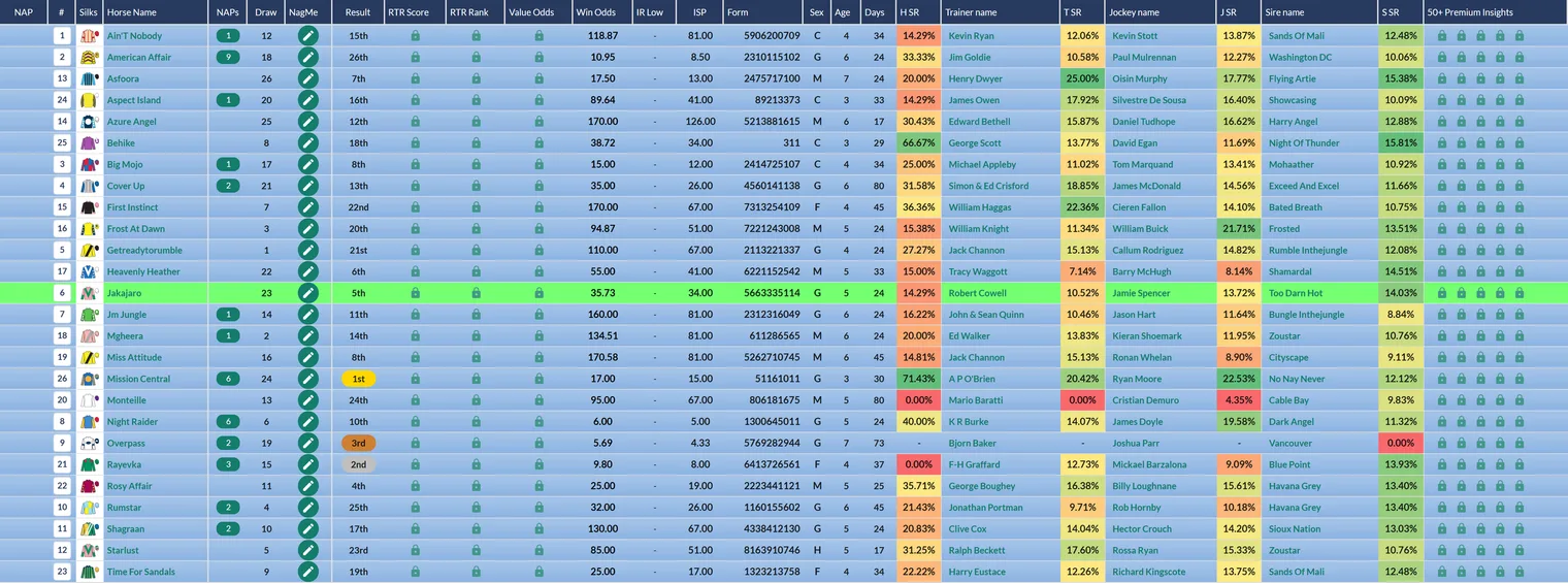 Basic stats columns on a free account