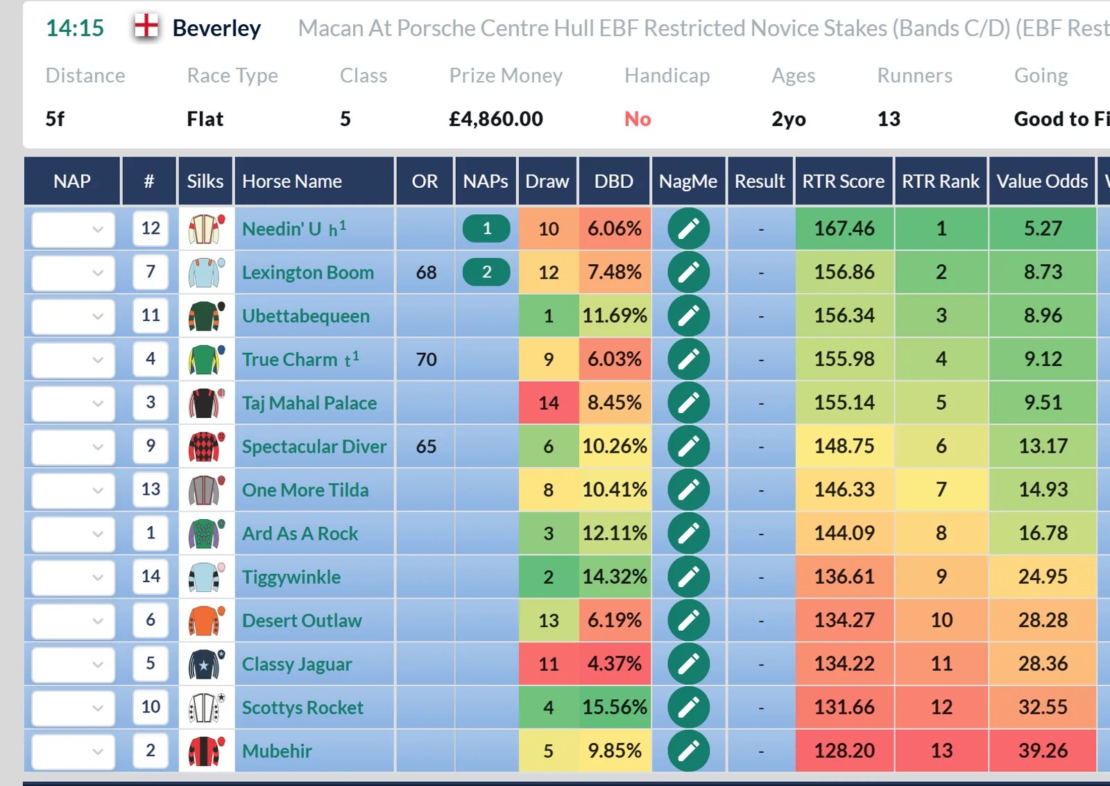 Headgear codes shown next to the horse names on a racecard, first-time gear picked out in teal