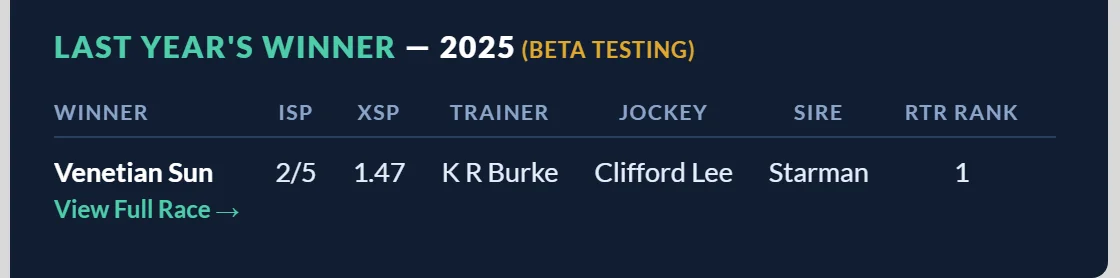 The Last Year's Winner block below a race card, showing the 2025 winner with its odds, connections and RTR Rank