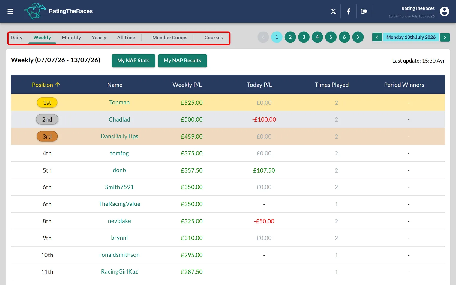 The NAP Competition leaderboard page, updating live through the day