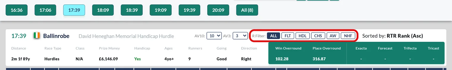 The R Filter buttons in the race card header: ALL, FLT, HDL, CHS, AW and NHF