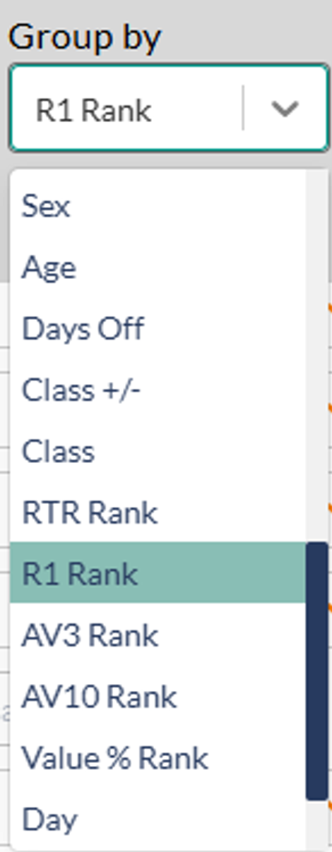 Group by R1 Rank