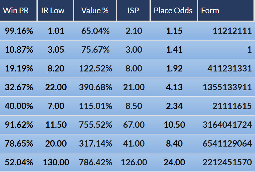 Win PR – Form columns