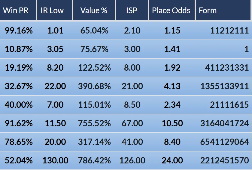 Win PR – Form columns