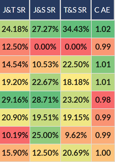 Combined Stats columns