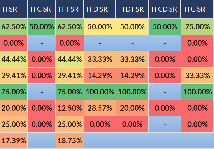 Horse Stats columns