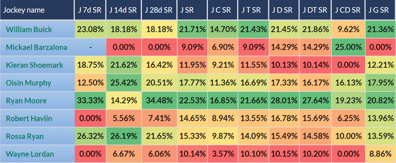 Jockey Stats columns