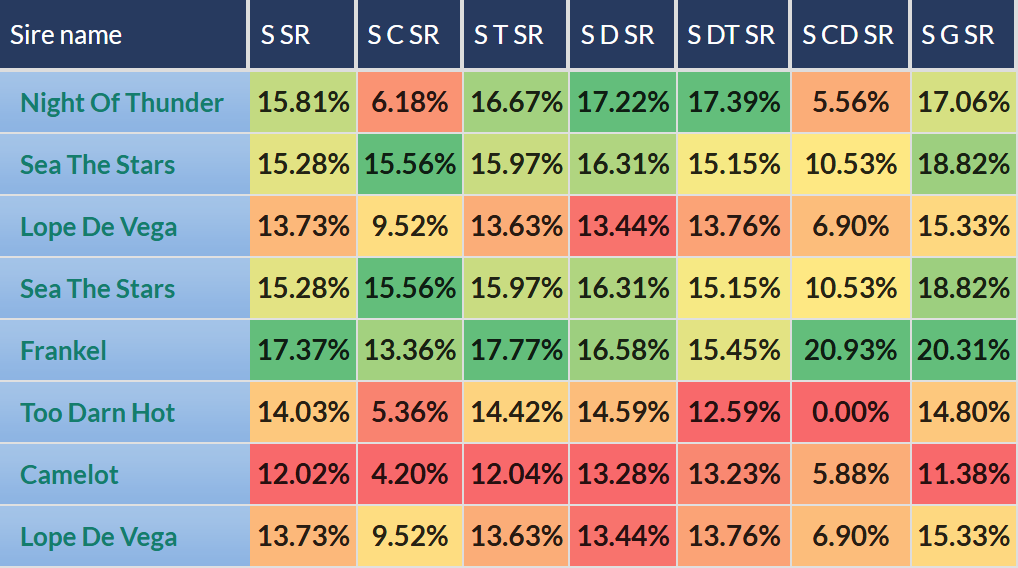 Sire Stats columns