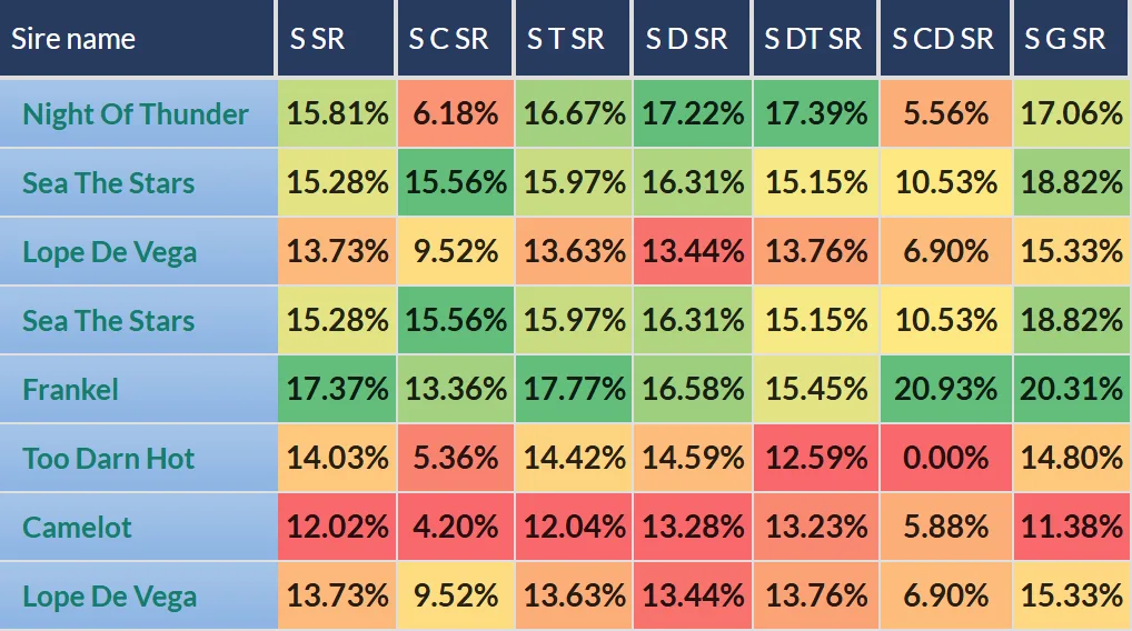 Sire Stats columns