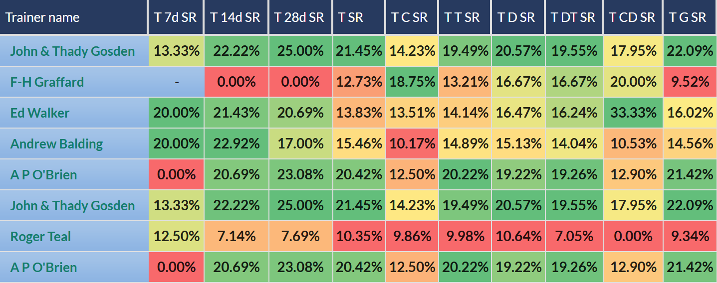 Trainer Stats columns