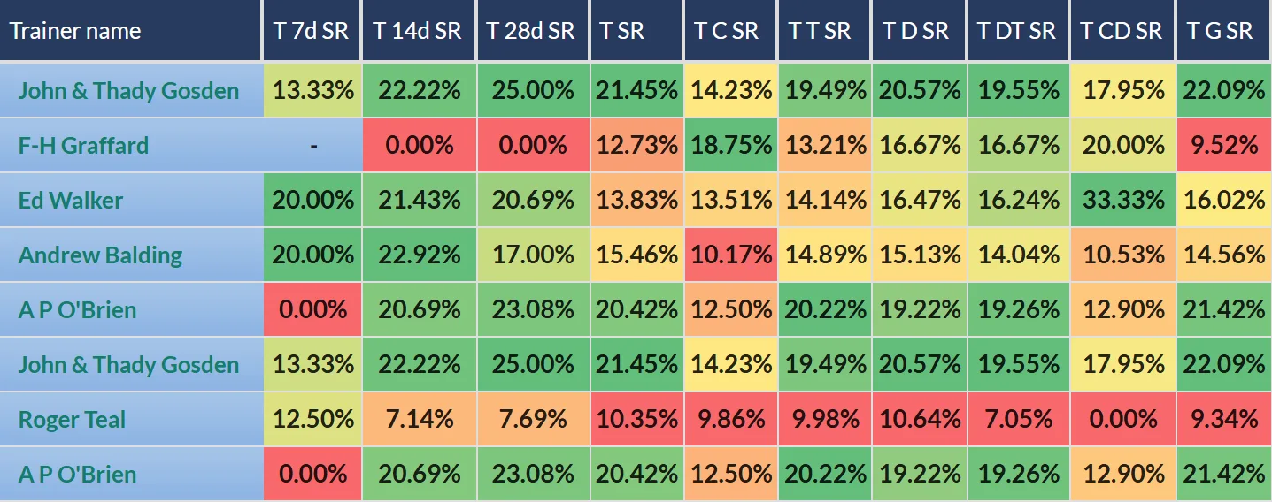 Trainer Stats columns