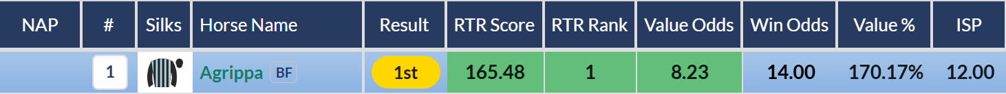 RatingTheRaces Top Rated row for Agrippa in the EBF Maiden Stakes