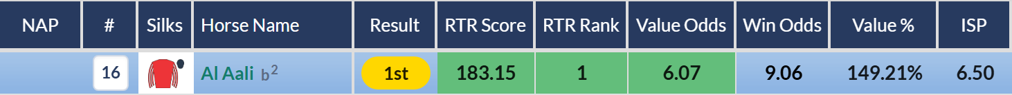 RatingTheRaces Top Rated row for Al Aali in the Chesterfield Cup Handicap