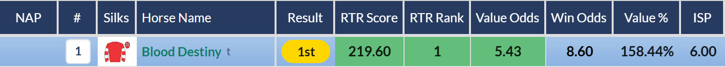 RatingTheRaces Top Rated row for Blood Destiny in the Lord Hemphill Memorial Chase