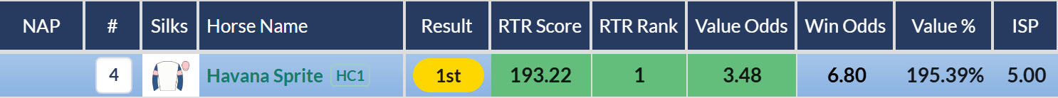 RatingTheRaces Top Rated row for Havana Sprite in the EBF Fillies Nursery Handicap