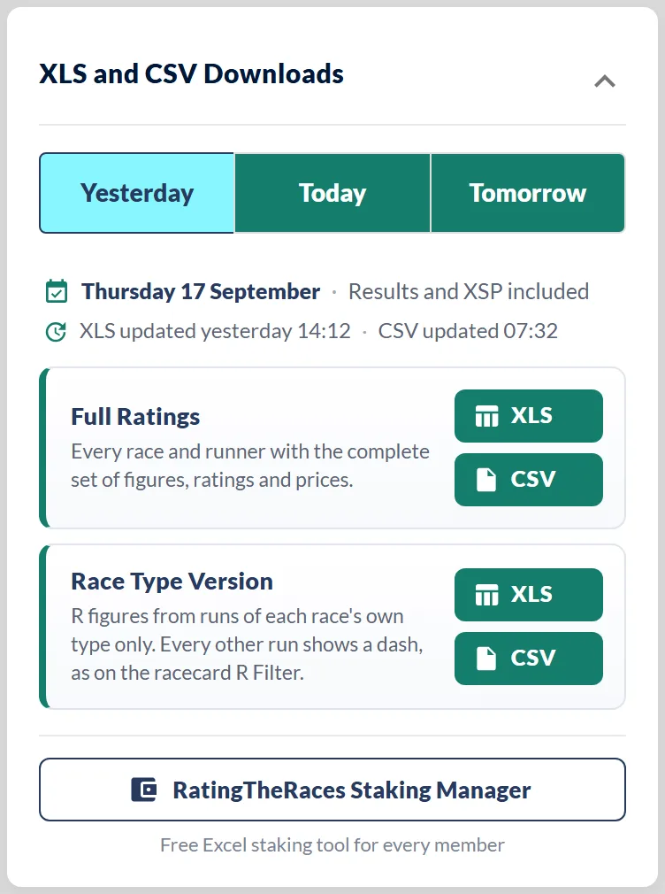 The XLS and CSV Downloads panel on its Yesterday tab, results and XSP included, with last-updated times