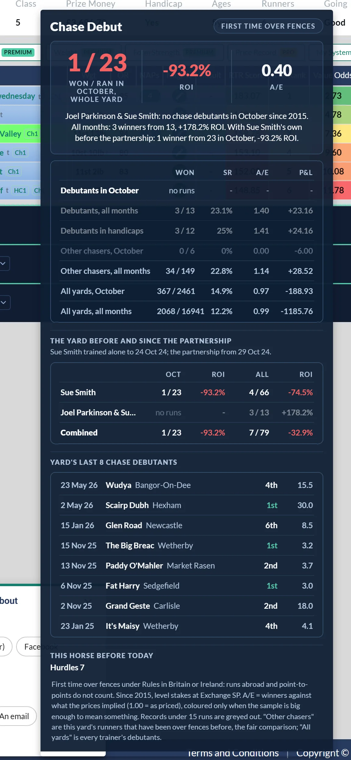 The Chase Debut hover for a partnership yard, with a table showing the solo trainer's record, the partnership's and the combined line