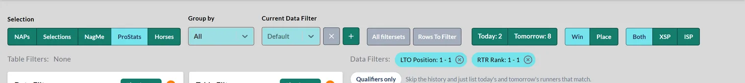 ProStats opened from a preset link with LTO Position and RTR Rank chips applied and Today and Tomorrow qualifier counts showing
